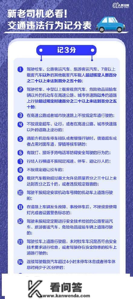 新老司机保藏！超全交通违法行为记分表