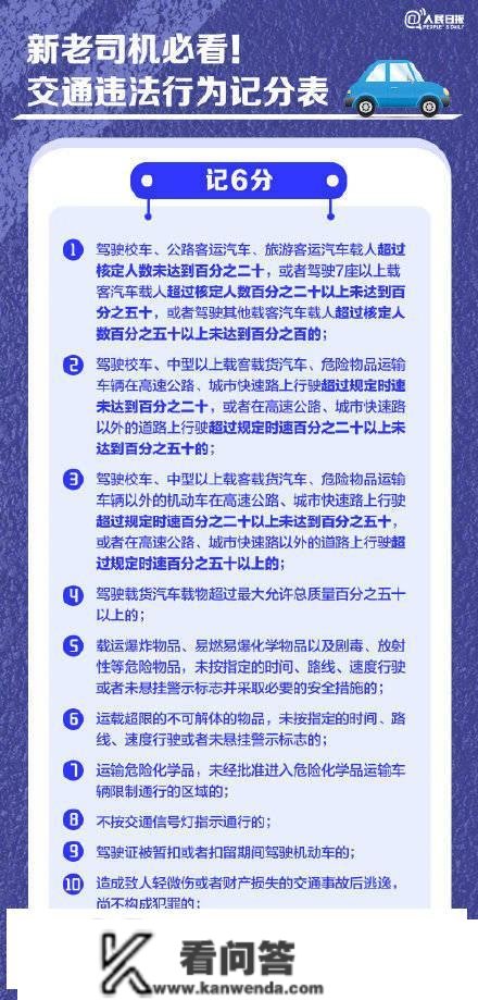 新老司机保藏！超全交通违法行为记分表