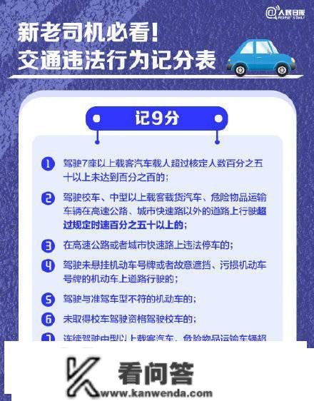 新老司机保藏！超全交通违法行为记分表