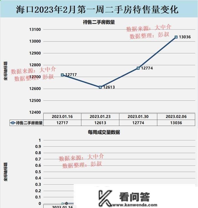 海口楼市小阳春呈现了，海口房价两连涨，海口楼市阐发第3篇