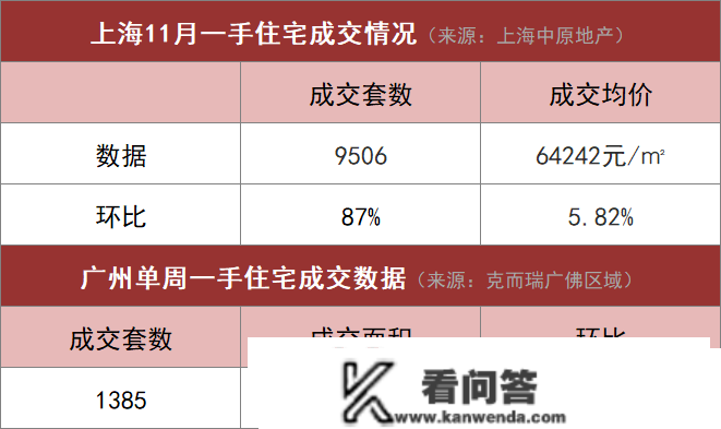 三箭齐发，市场回暖！在江门买房，怎么做到又稳又好？