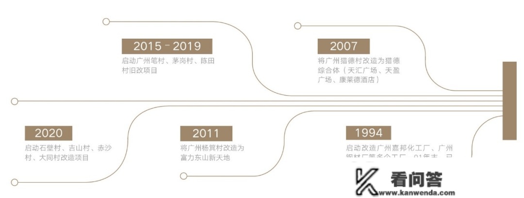 2023最新房源信息：广州富力富云山售楼处400-630-0305转1111售楼中心