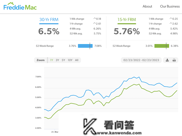 科技大厂裁人潮引发加州退房潮，楼市仍然难言见底丨硅谷一线