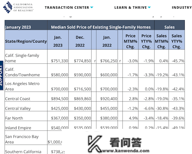 科技大厂裁人潮引发加州退房潮，楼市仍然难言见底丨硅谷一线