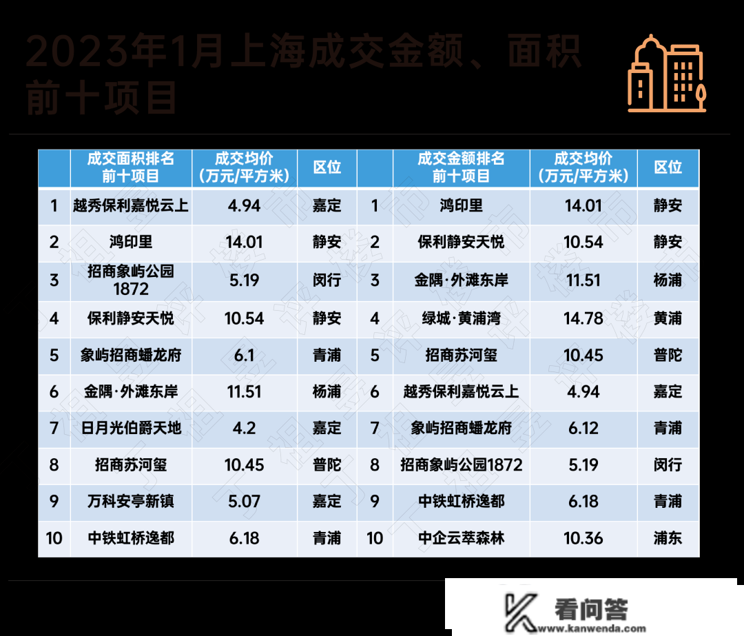 上海新房均价受集中供给影响上升，整体仍平稳