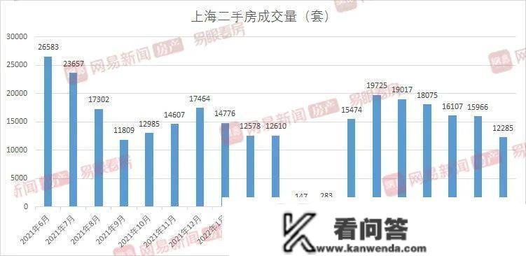 上海新房市场部分升温，楼市苏醒仍难掩“疲态”