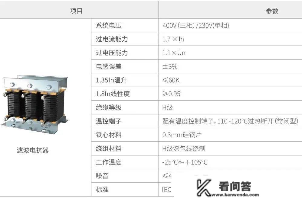 斯菲尔电器产物在贵州中航城项目中的应用