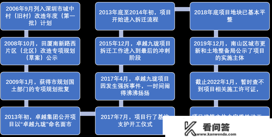 2022您应该掏的深圳新盘现房之南山大新卓越九龙