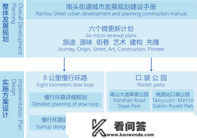 2022您应该掏的深圳新盘现房之南山大新卓越九龙