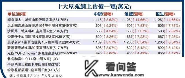 香港房价普涨！1000万只能买个车位？