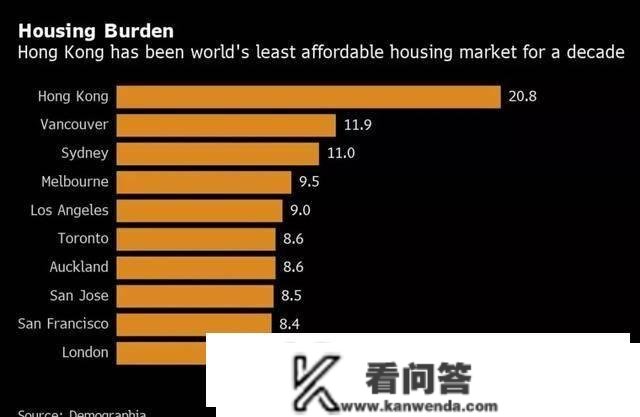 香港房价普涨！1000万只能买个车位？