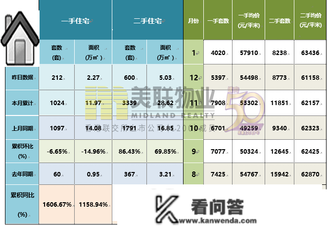 春节后北京租房市场升温！