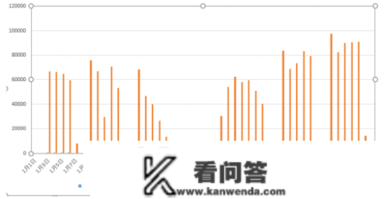 楼市探春|成都二手房19天成交过万套，利好频出催生买房新乐土？