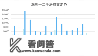 楼市查询拜访丨不雅望、出手与反价 深圳二手房节后回暖的寡生相