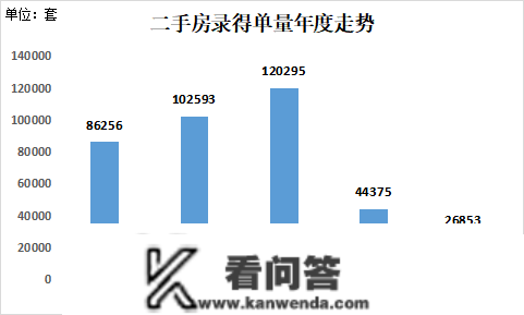 深圳二手房周成交量创一年多更高：中介“熬过最难一年”，参考价有一版新计划