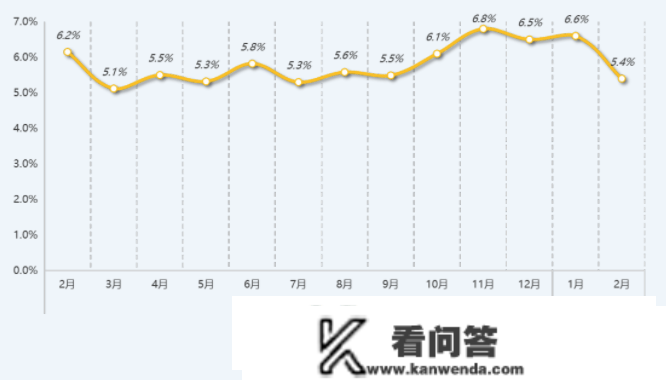 南京二手房议价空间收窄降至去年8月以来新低，卖房人话语权加强