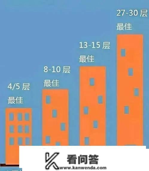 买房子若何选好楼层？接触楼市多年，看完不吃亏