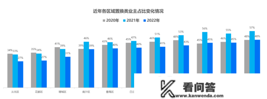 什么人买走广州二手房？超七成是8090后