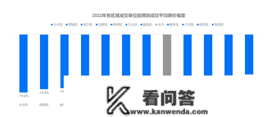 什么人买走广州二手房？超七成是8090后