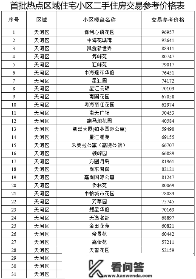 广州二手房指点价打消？市住建局回应了→