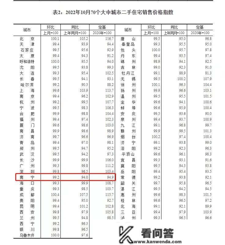 利好每一位购房者！南宁二手房交易要变天？