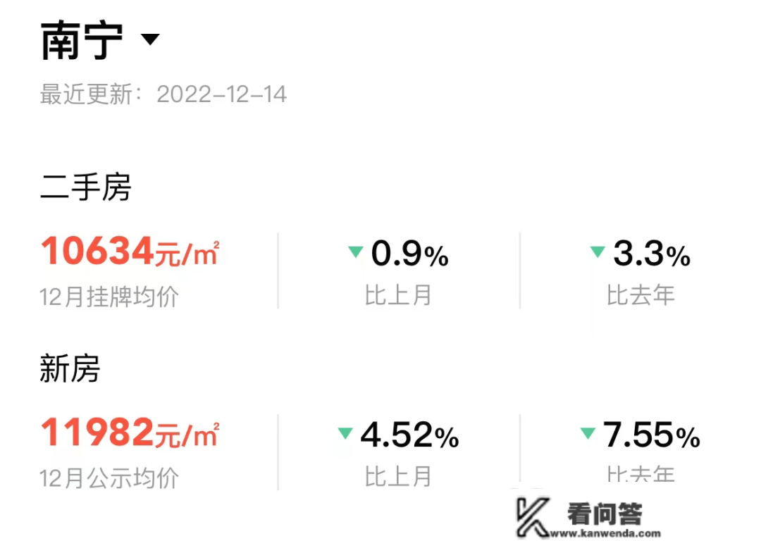 利好每一位购房者！南宁二手房交易要变天？