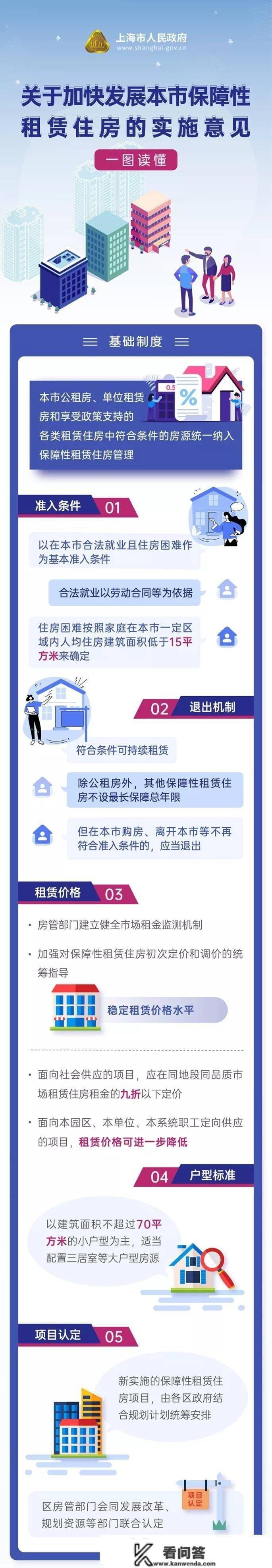 上海首批保租房入市 90%看房者看了江景样板房当场付了意向金