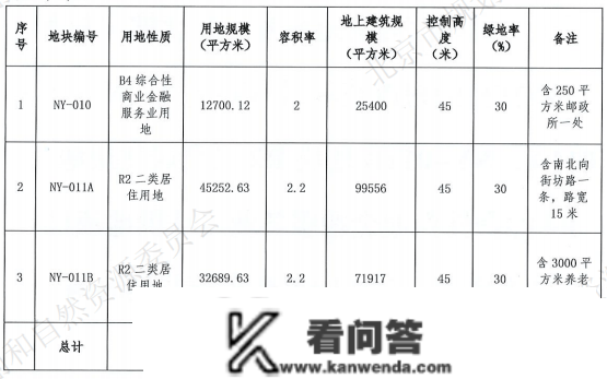 小财看房|建发·璟院动了谁的蛋糕？