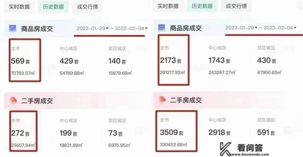 看房忙、签单忙、成交大战，成都楼市起头狂飙了？