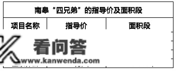 小财看房|崔各庄内卷，奶西、南皋怎么选？