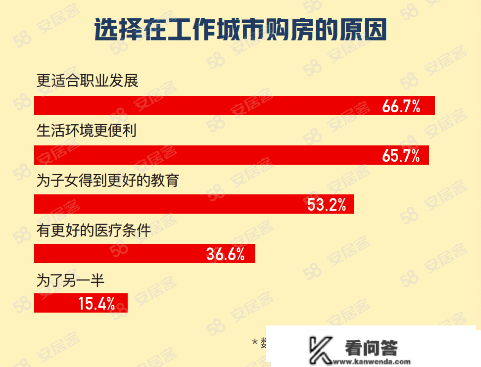 2023春节置业图鉴：近八成意向购房者方案看房、买房