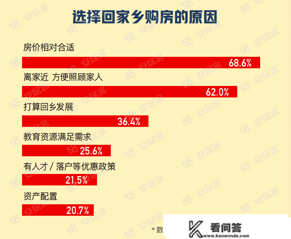 2023春节置业图鉴：近八成意向购房者方案看房、买房