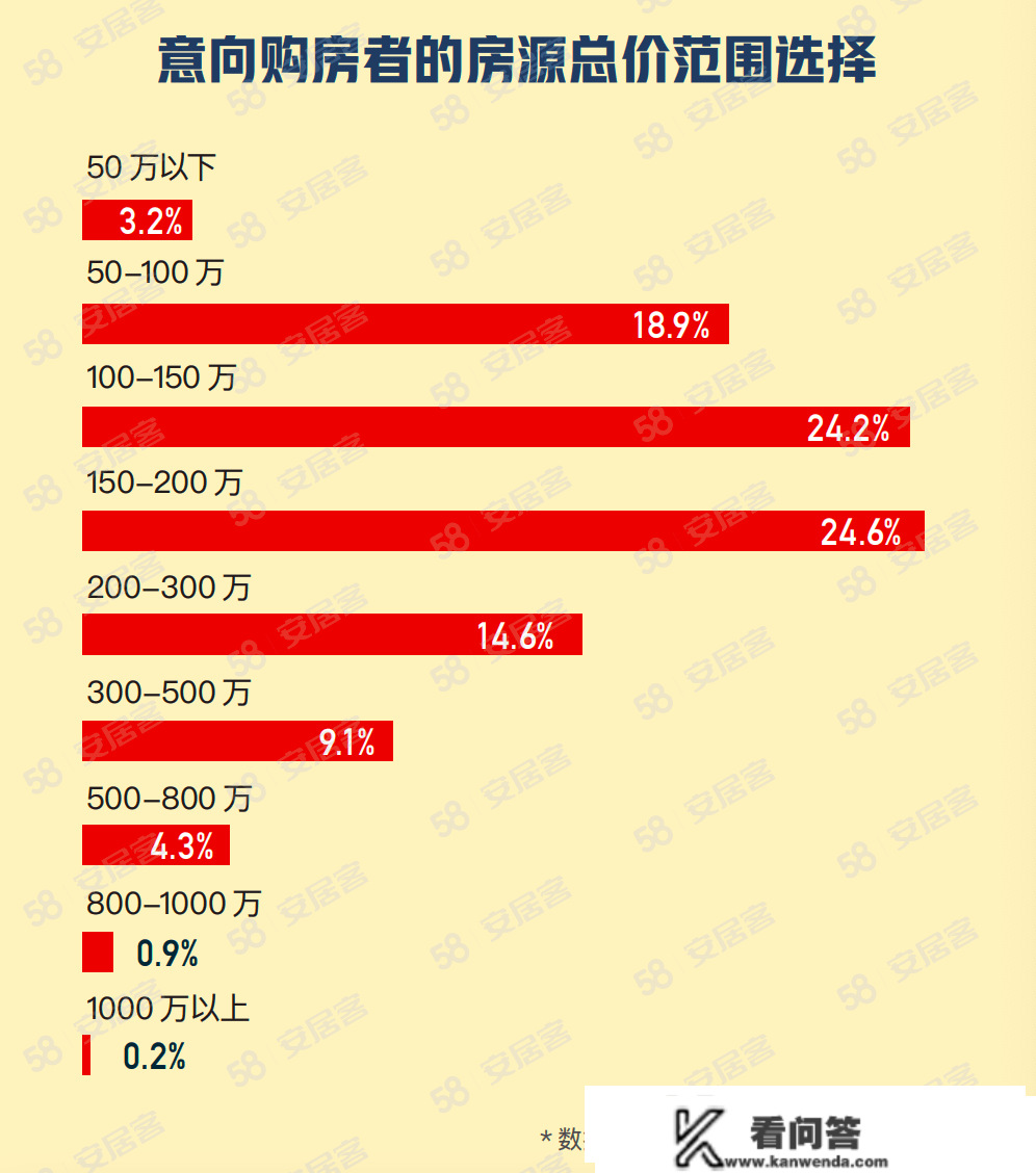 2023春节置业图鉴：近八成意向购房者方案看房、买房