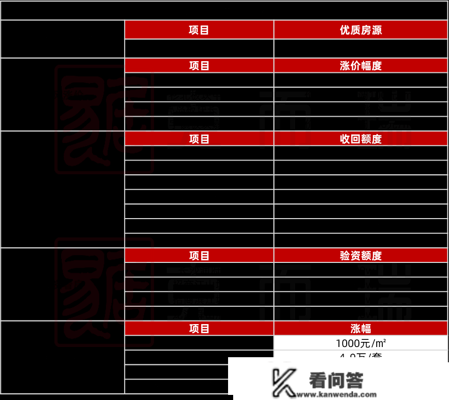 克而瑞2023年2月长沙楼盘热力排行榜（六区一县）