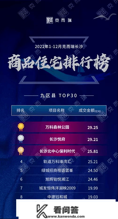 年起点评01 | 万科丛林公园：区位、产物、配套鼎足之势 登顶年度销售TOP1