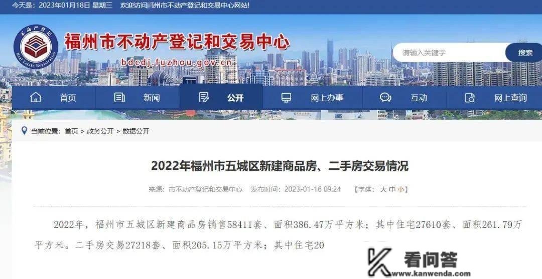 【数据】官方公布2022年福州新房、二手房交易数据