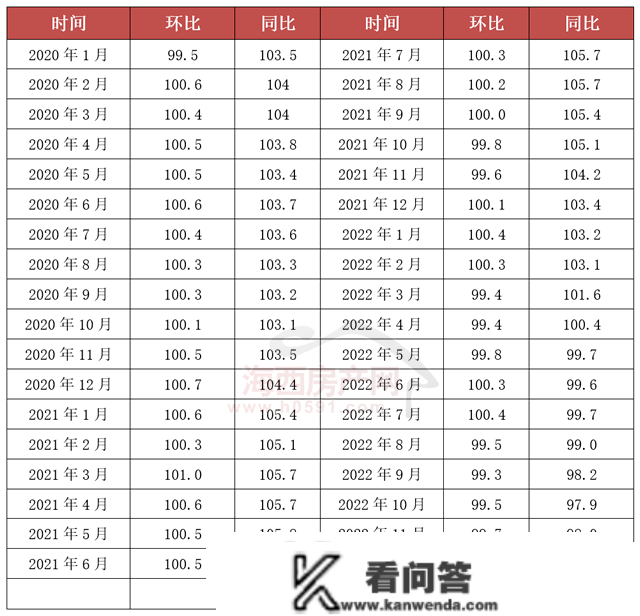 【房价】官方权势巨子数据！1月福州新房、二手房价格齐涨