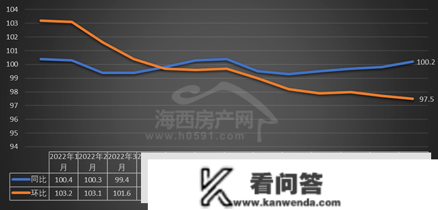 【房价】官方权势巨子数据！1月福州新房、二手房价格齐涨