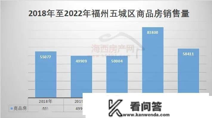 【数据】官方公布2022年福州新房、二手房交易数据