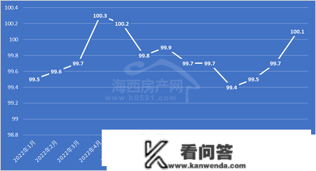 【房价】官方权势巨子数据！1月福州新房、二手房价格齐涨