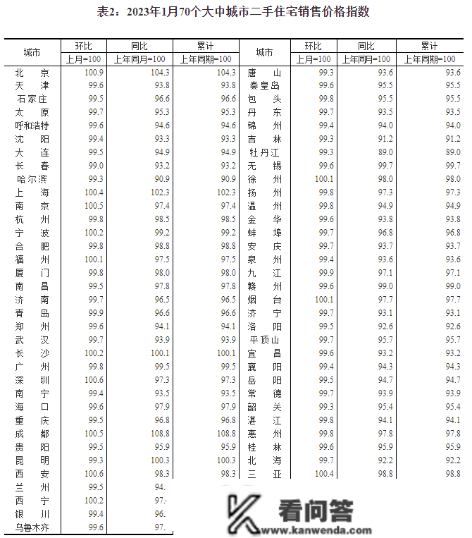 权势巨子数据：完毕6个月连跌，福州新房销售价格指数环比涨0.02%！