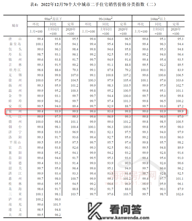 【房价】福州新房价格同比五连跌，倒逼首套房降息！