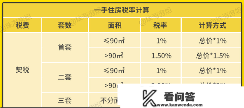 珠海买房&amp;入户政策（2023版）