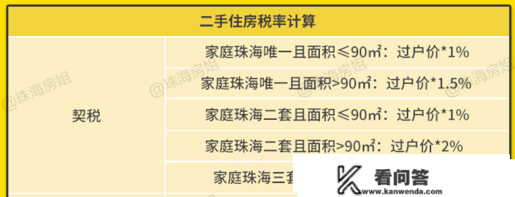 珠海买房&amp;入户政策（2023版）