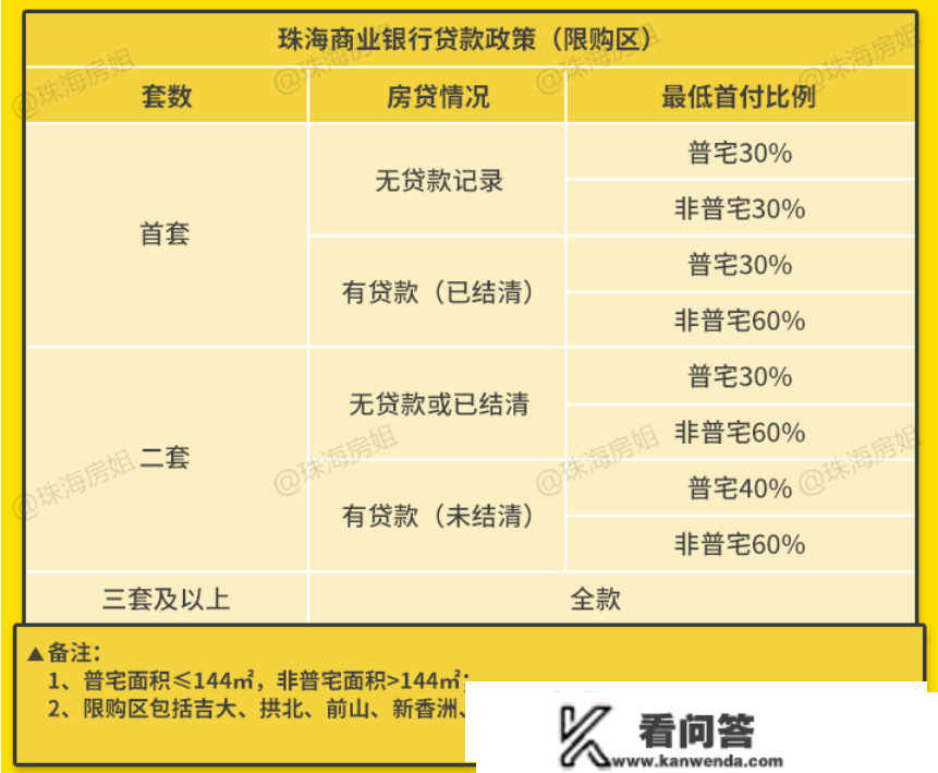 珠海买房&amp;入户政策（2023版）