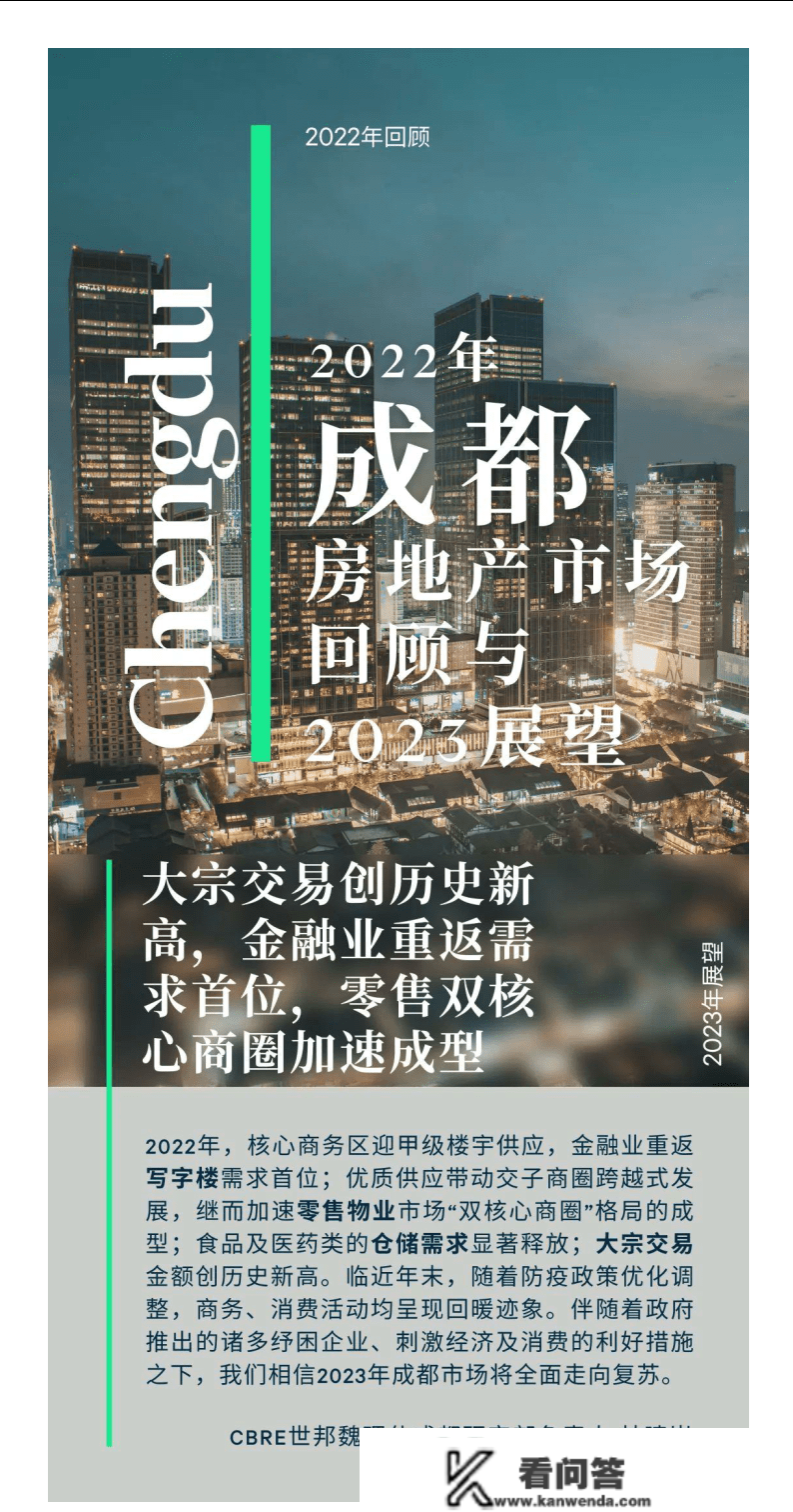 2022年成都房地产市场回忆与2023年瞻望(附下载)