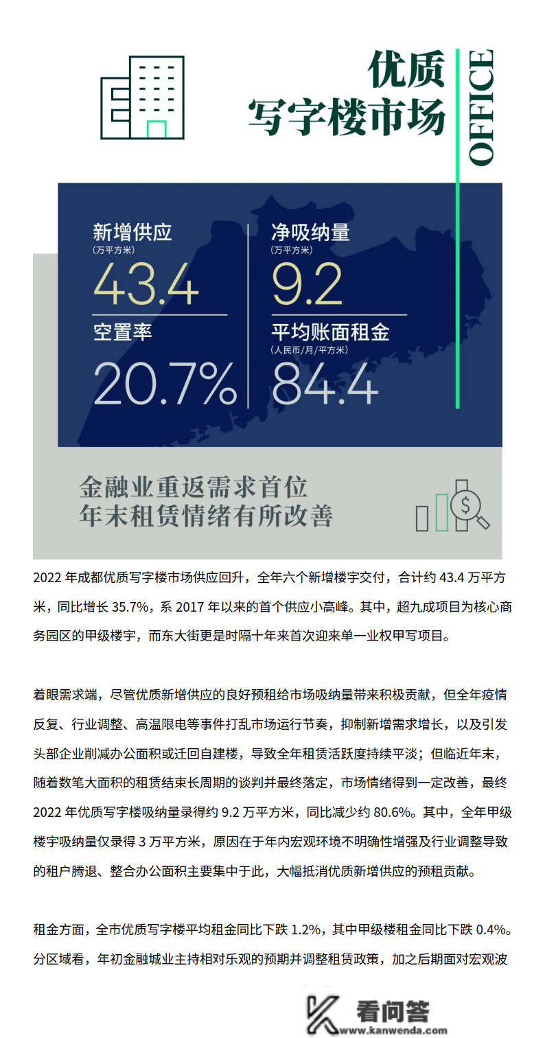 2022年成都房地产市场回忆与2023年瞻望(附下载)