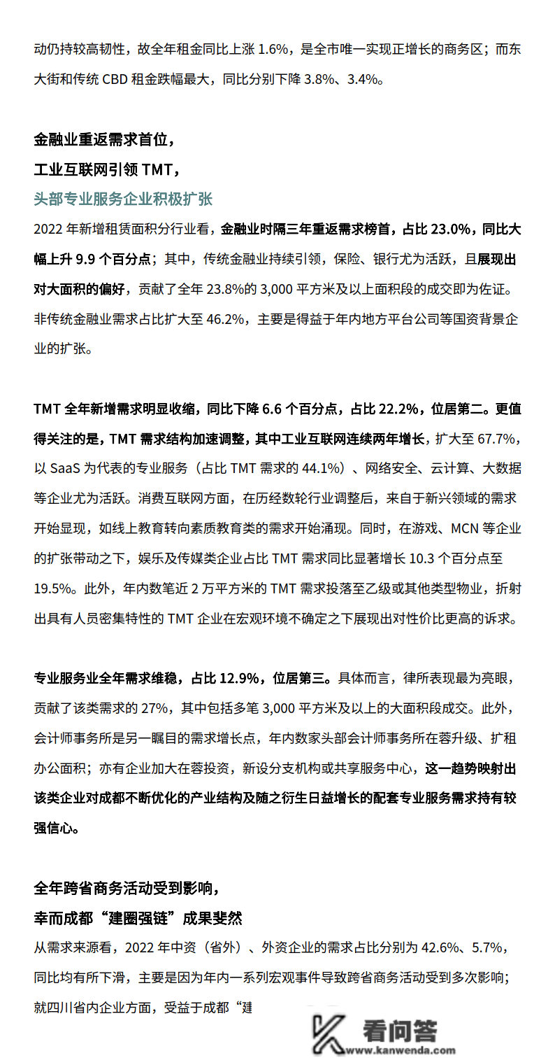 2022年成都房地产市场回忆与2023年瞻望(附下载)