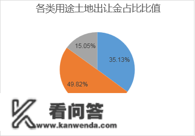 2023年1月寡成评估成都房地产市场月度陈述，东南西北夏良舟