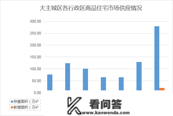 2023年1月寡成评估成都房地产市场月度陈述，东南西北夏良舟